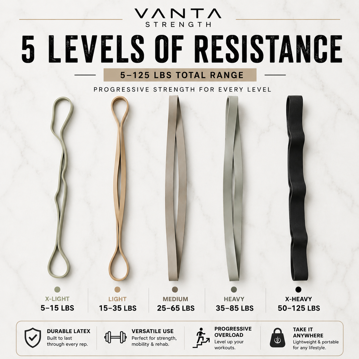 Strength Building & Recovery System Package